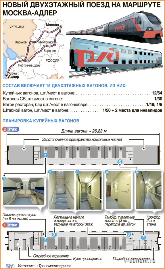 Двухэтажный поезд Москва-Адлер